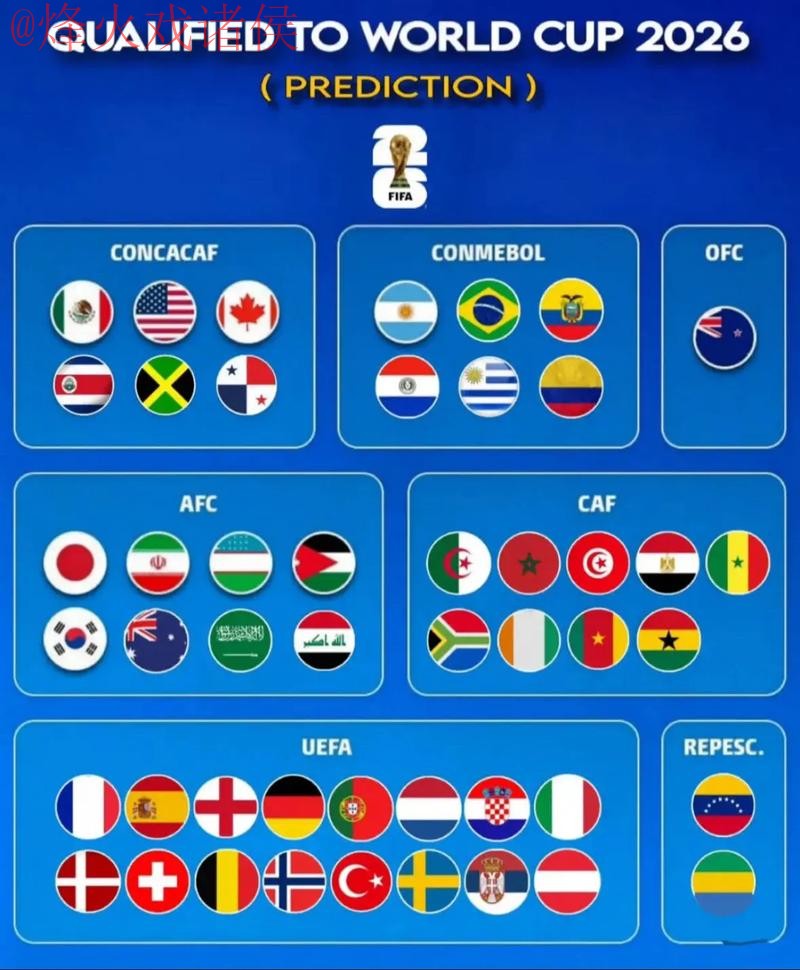 2026世界杯权威预测与最佳分析