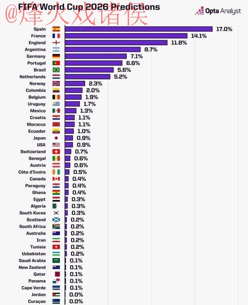 2026世界杯权威预测与最佳分析