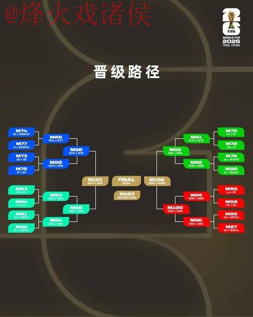 2026世界杯比分推荐最佳方案分析