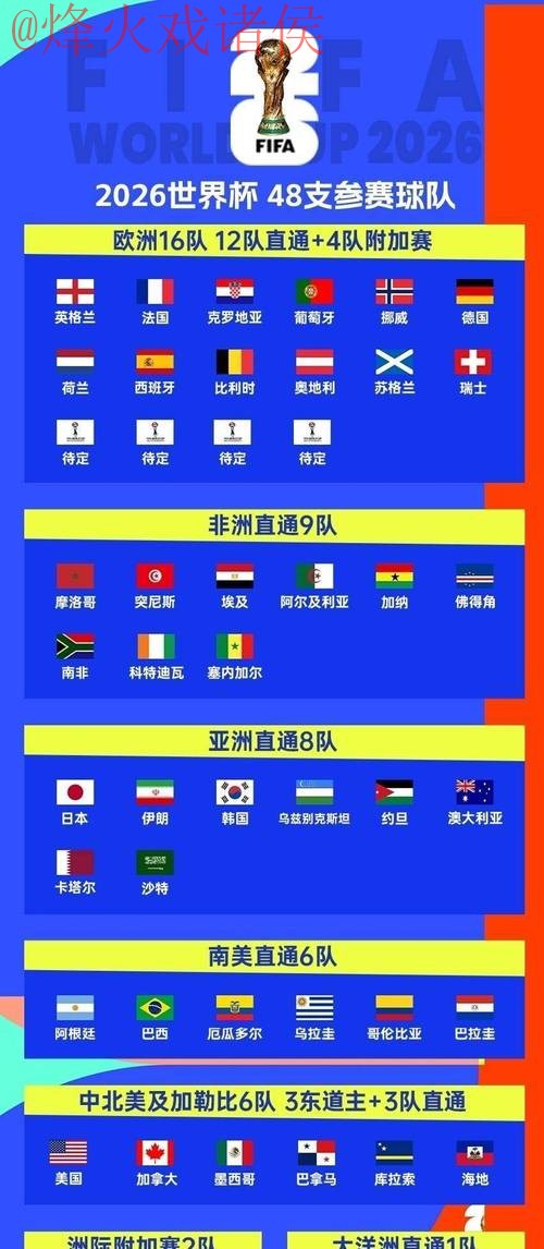 2026世界杯比分注册全站攻略指南 2026世界杯比分注册全站攻略指南